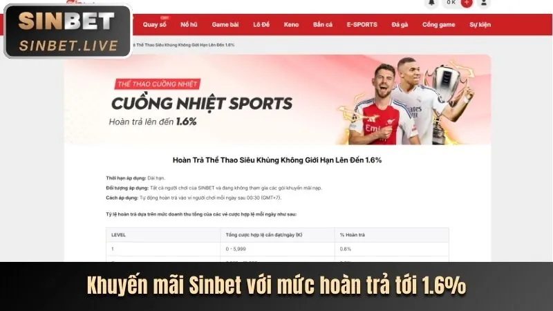 Khuyến mãi nạp tiền hàng ngày/tuần tại 68vn